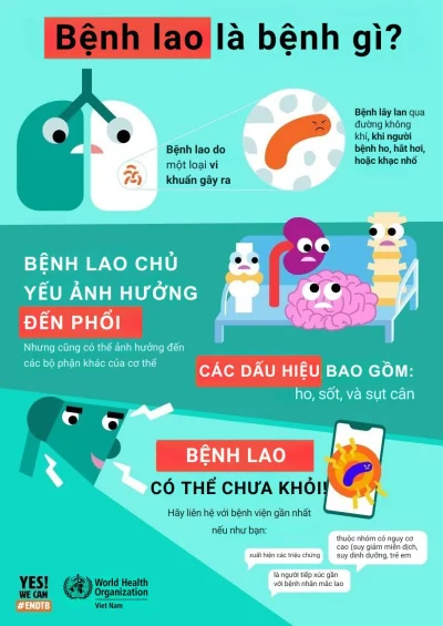 Hưởng ứng Ngày thế giới phòng chống bệnh lao 24/03