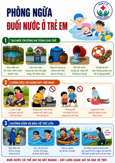 Phòng ngừa đuối nước ở trẻ em